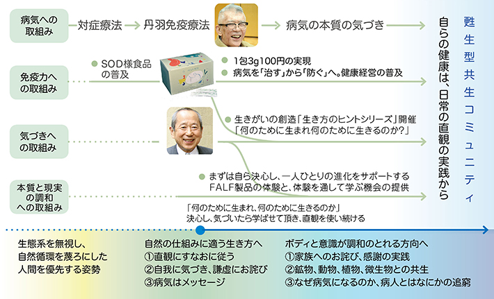 一目で分かるアオバの図