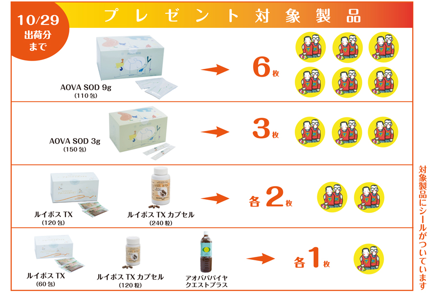 プレゼント対象製品