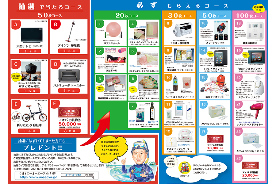 プレゼントの一覧