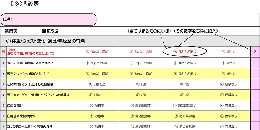 問診票の例