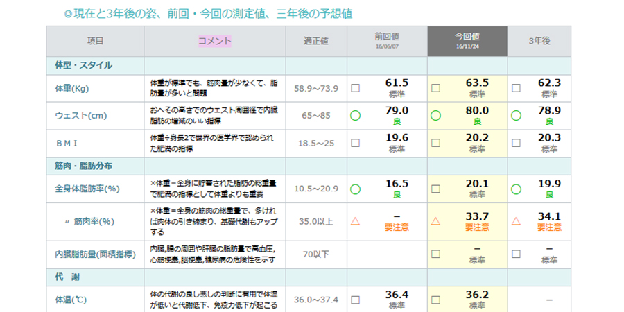 現在と３年後の例