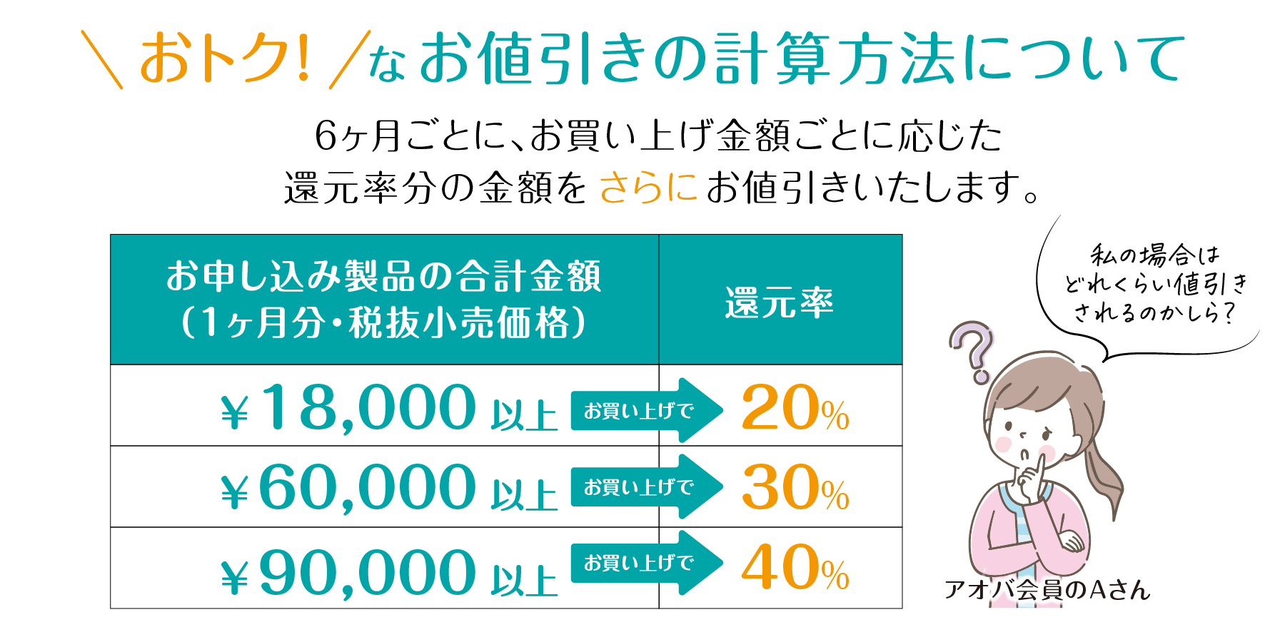 お得なお値引きの計算方法の説明画像1枚目