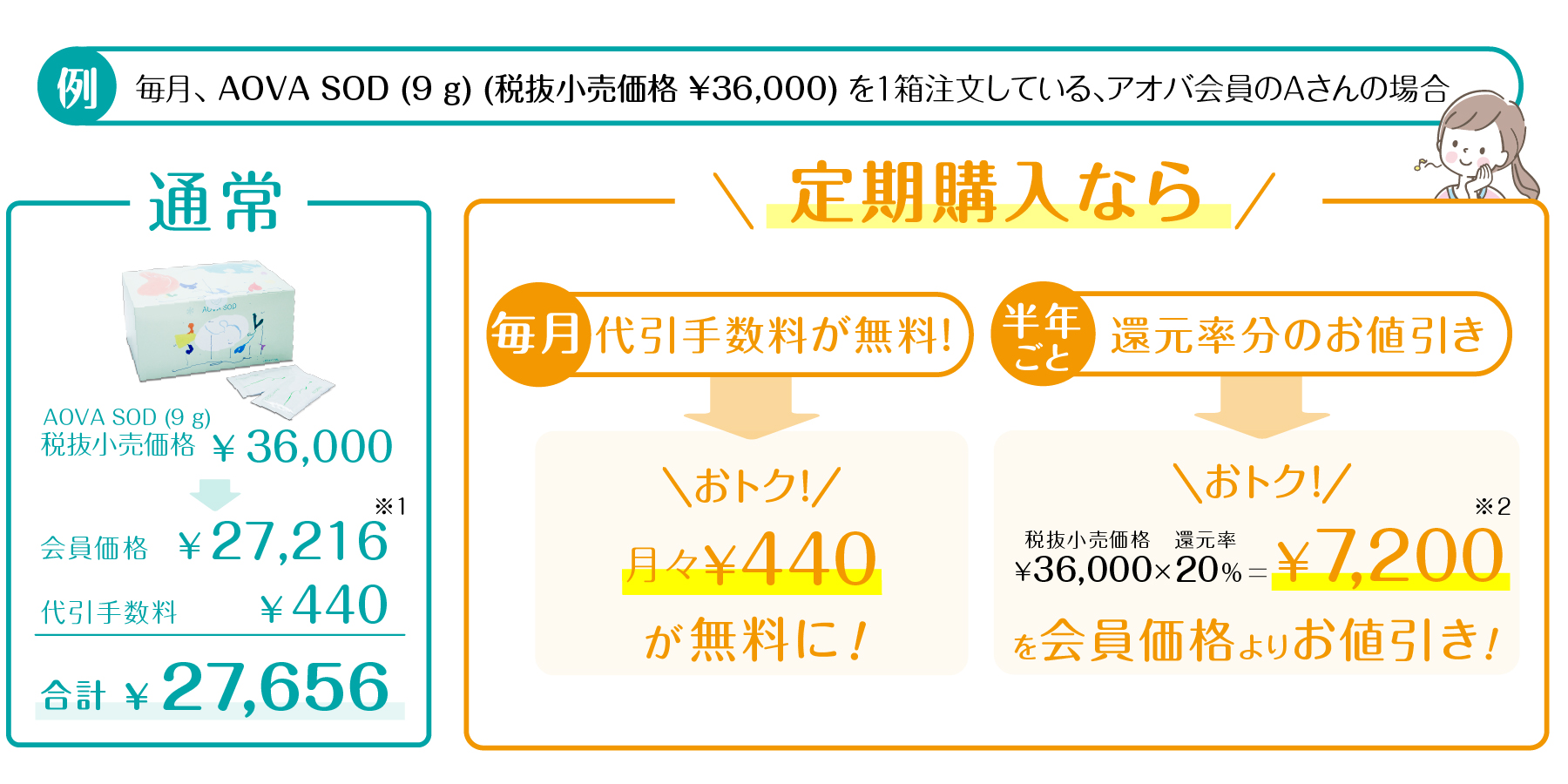 お得なお値引きの計算方法の説明画像2枚目
